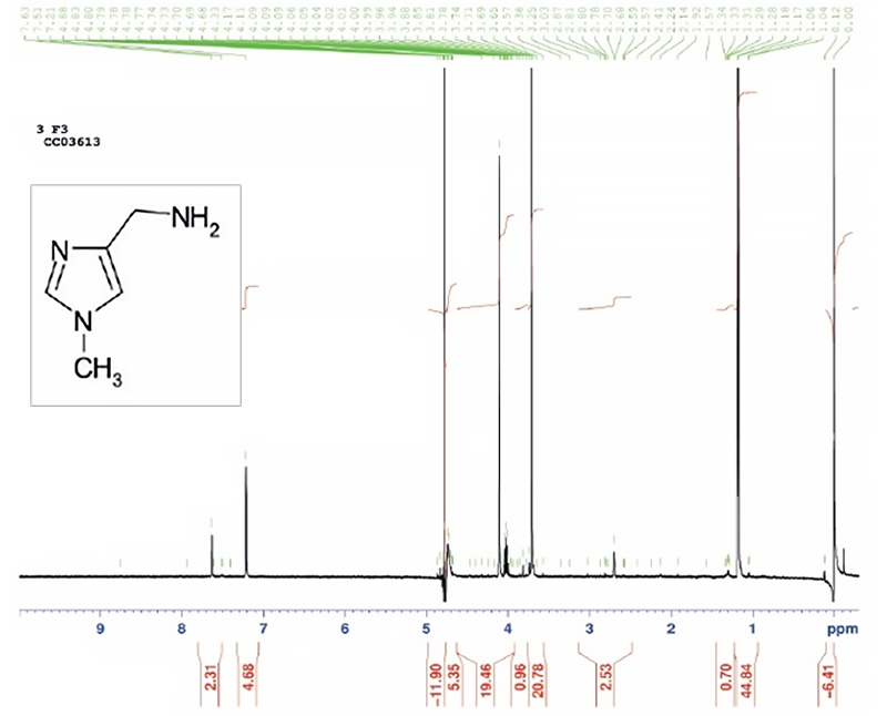 복잡한 시료 NMR 스펙트럼 vs 훨씬 간단한 19F 불소 표지 NMR 스펙트럼