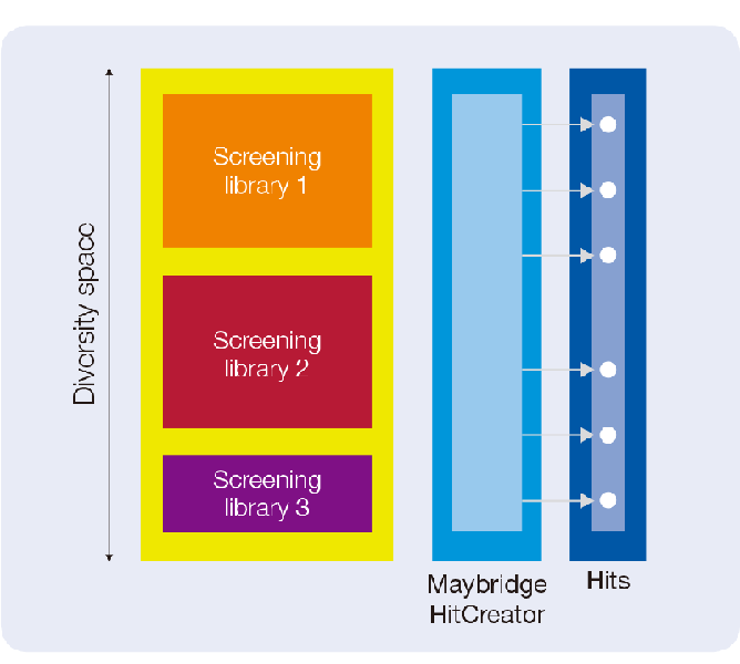 The industry-leading library for fragment-based drug screening